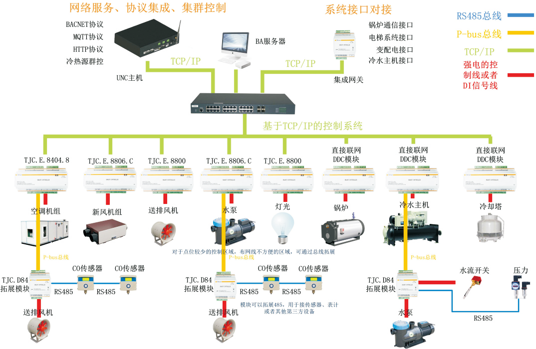 BA系统拓扑图