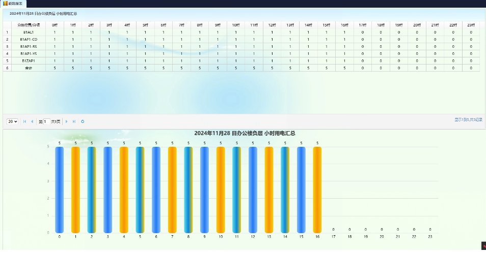 能源管理能耗分析图表