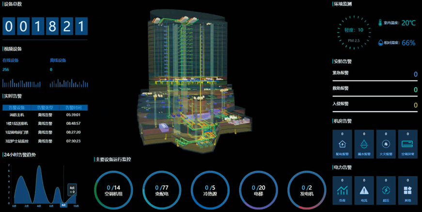IBMS集成运维管理平台3D建筑大屏